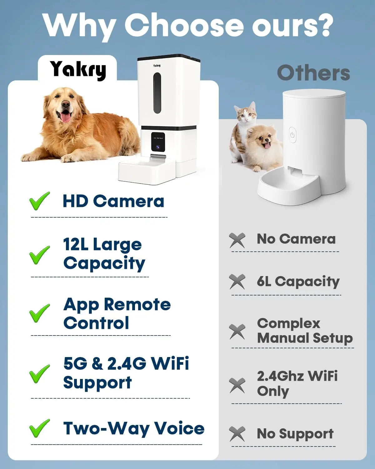 Smart Automatic Dog Feeder with Camera, Wi Fi App Control